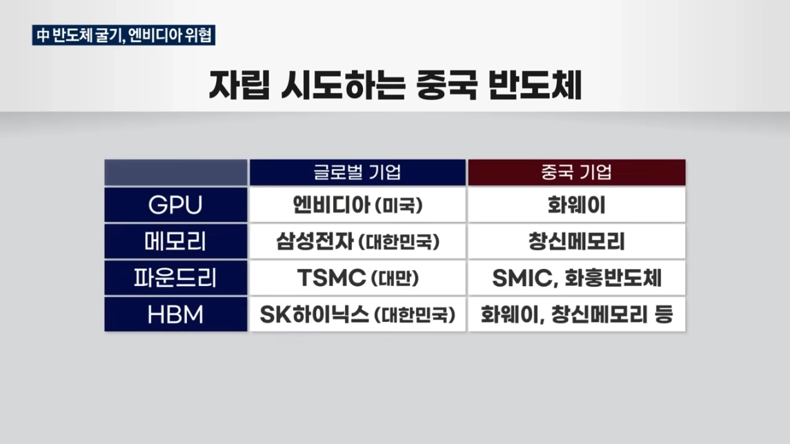 엔비디아 주가 7% 끌어내린📉 한마디