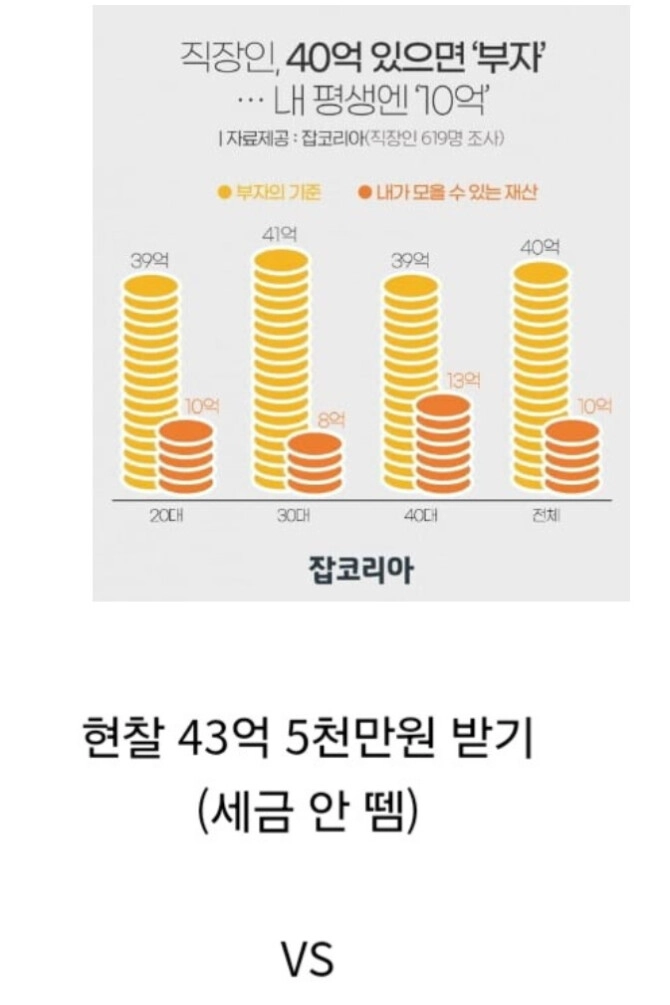 43억 받기 vs 435억 받기