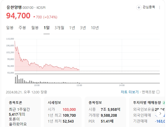 어제 밤 핫했던 유한양행 들어가본 후기