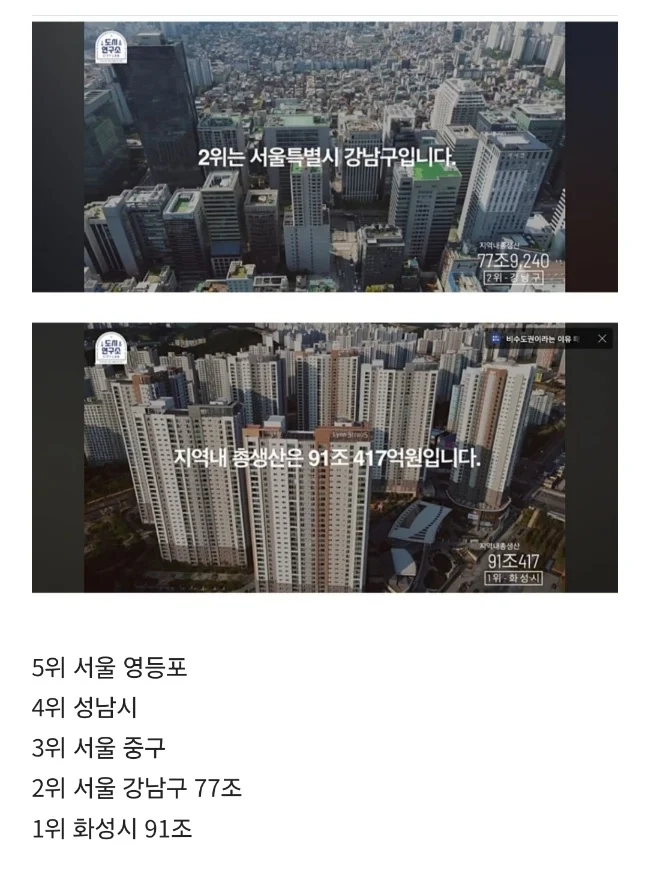 시승격 20년만에 강남 제치고 경제규모 압도적 1위찍은 동네.jpg