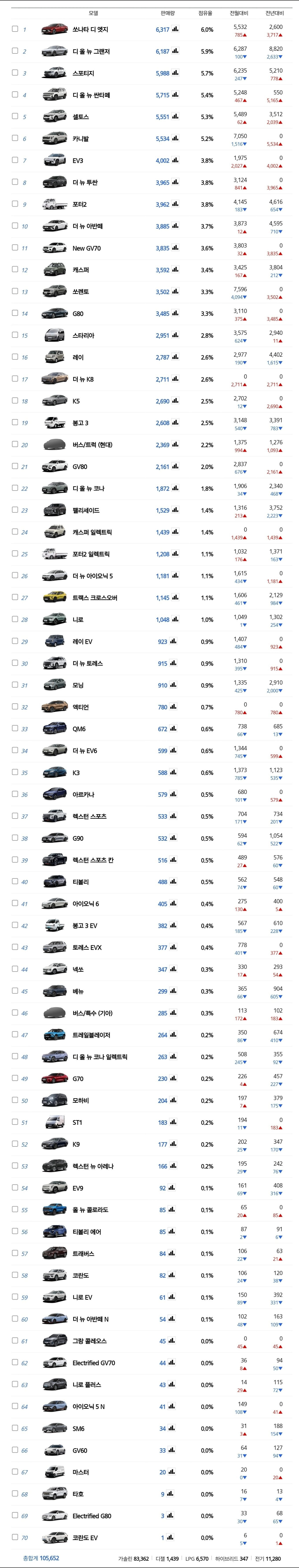 2024.08 국산차 판매량