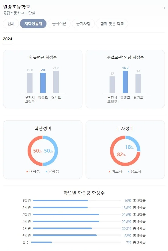 현시점에서 인구 절벽을 가장 크게 확인하는 법